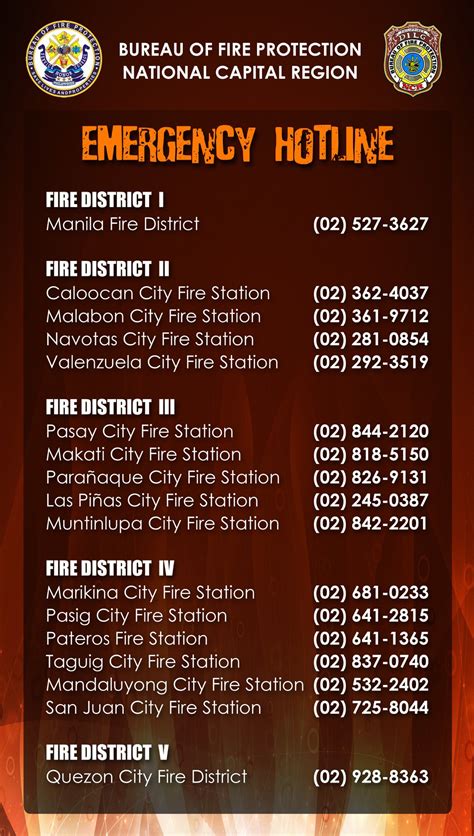 bumbero hotline manila|BFP NCR Taguig City .